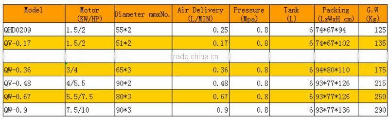 7.5HP 670L/M piston type silent air compressor