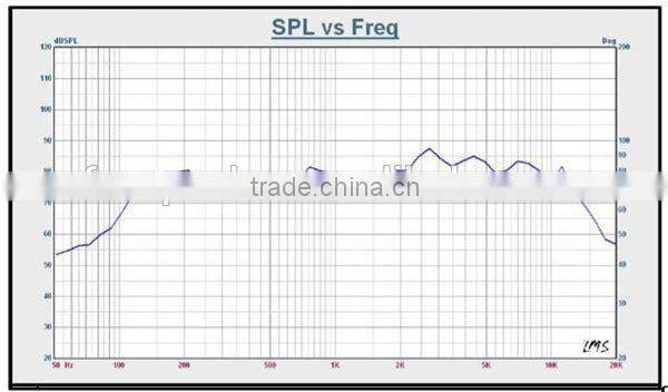 40mm 4ohm 2W small audio speaker with full range