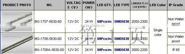 Nonwaterproof 5630 LED Light Bar 12V 24V