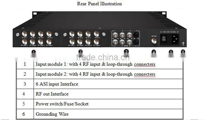 8*Tuner to 4*QAM MUX-Scrambler Transmodulator(Satellite to Cable)