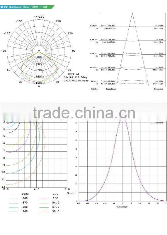 5years new design high power 100w floodlight 110 lm/w