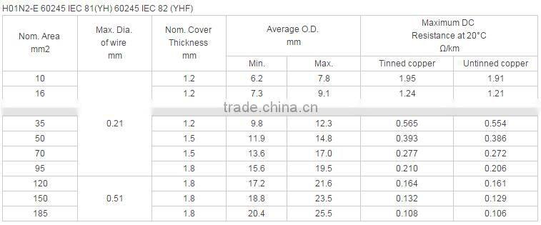 Ronghua cable welding rubber cable Standards IEC60245 with best price