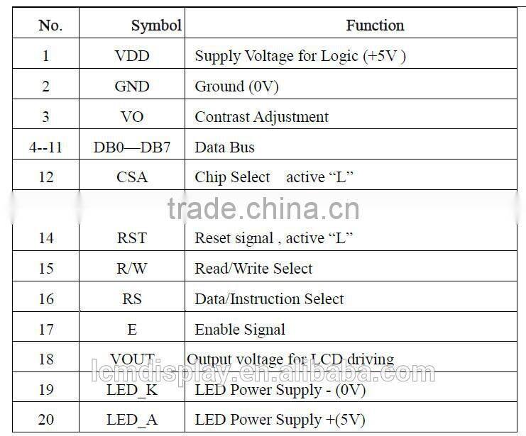 128x64 graphic LCD display module,micro display module,3.3v lcd module