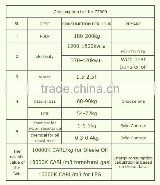 disposable paper dish pulp molding machine by HGHY
