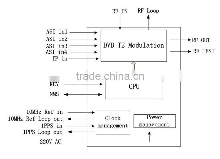 DVB-T2 Modulator T2MI Input for digital tv