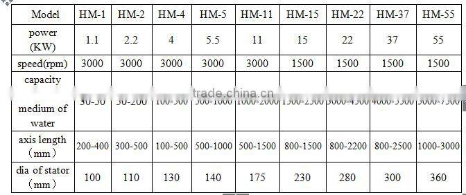 Electric/Hydraulic Lifting Mixer with Tanks for Resin/Paints Making