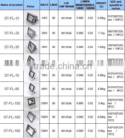 Brighter 50w 30w Led Flood Light with Epistar Chip