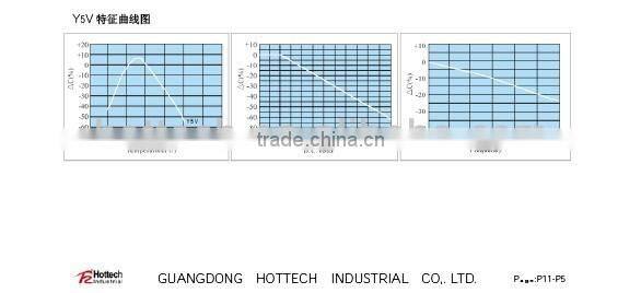 Electronic Capacitor C12067R 103K