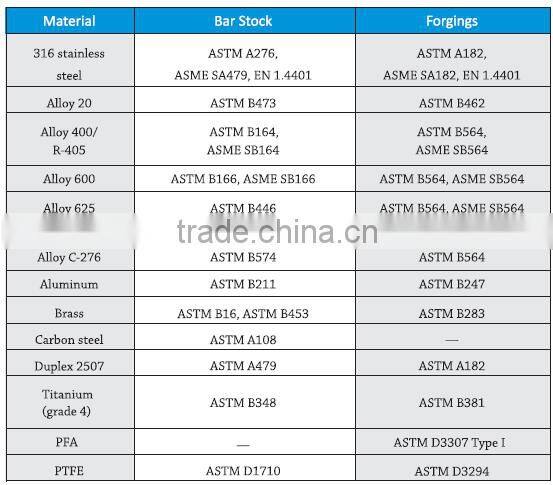 Super duplex 2507 Titanium aluminum Brass 6000 psi 1/16" 1/8" 1/4" 3/8" 1/2" 1/4" 1" tee tube connector