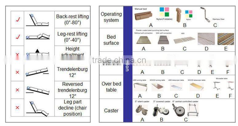NFGC06 Double column type hospital manual orthopedics traction bed