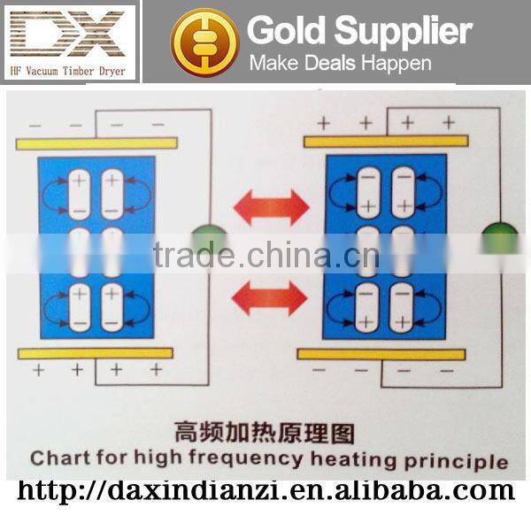 DX-12.0III-DX Automatic PLC control high efficient Wood Drying Equipment