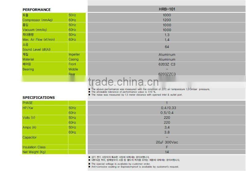50Hz Single HRB-101 RING BLOWER