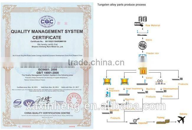 China ASTM B550 Zirconium Wire