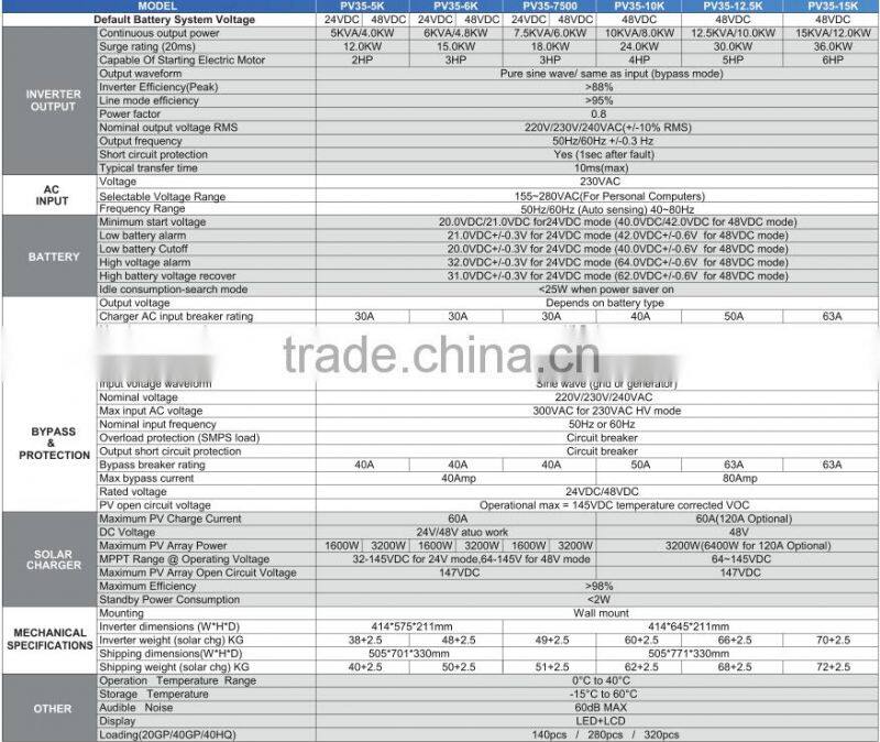 PV35 hybrid inverter 8KW 10kva solar inverter /solar hybrid inverters 10KW
