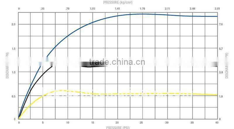 1/4" Barbed Take Apart Pressure Compensation Dripper Drip Irrigation Emitter Dripper 8L/h Watering Devices
