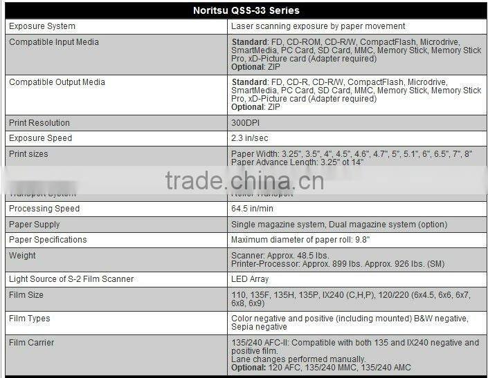 Noritsu QSS 3301 Tested or Recondition