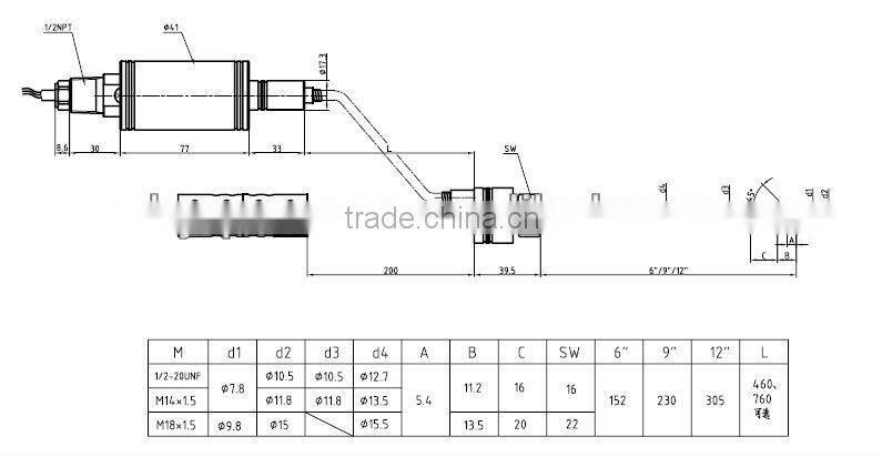 Explosion proof 4-20ma output Melt Pressure transmitter with J thermouple