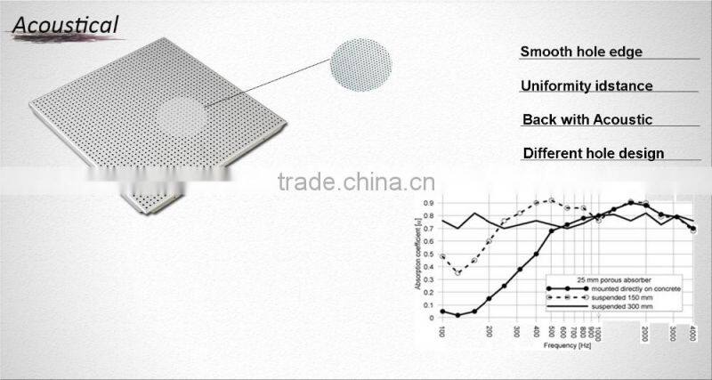 Commercial Aluminum types of false ceiling boards