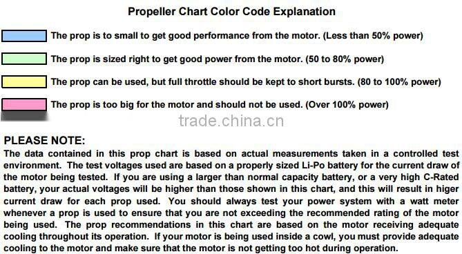 Scorpion SII-2212-960KV (V2) Motor for Aeroplane