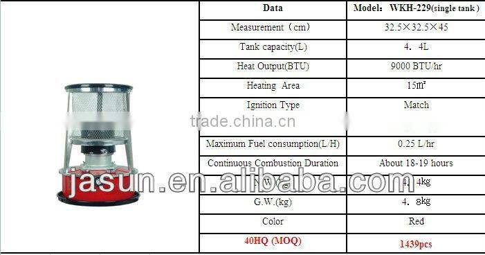 Mini kerosene heater