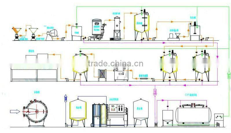 cooked milk filter machine for soy milk line
