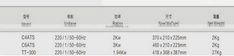 Marine 4 Slices Bread Toaster