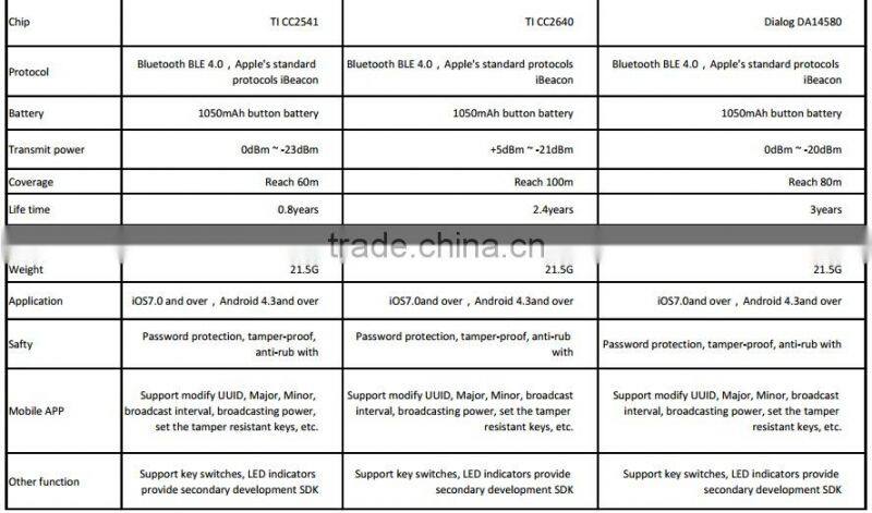 High Quality CE Certified Dialog DA14580 ibeacon,ibeacon Bluetooth with SDK and APP
