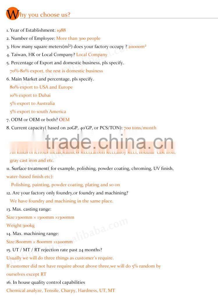 Forging Parts For High Pressure Gun Part