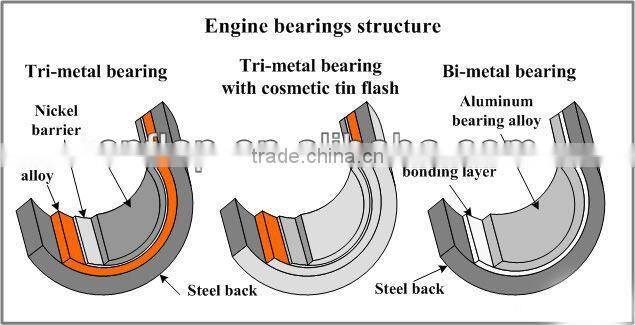 HC HD engine spare parts main bearing