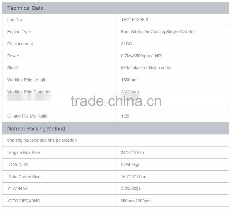 4 stroke gasoline garss garden trimmer /brush cutter/brush grass cutter for sale(TFG1E139F-3)