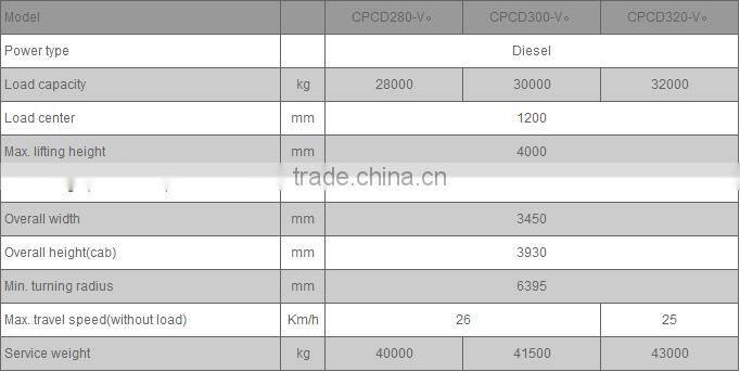 China Top1 Manufacturer heli 5 ton forklift price