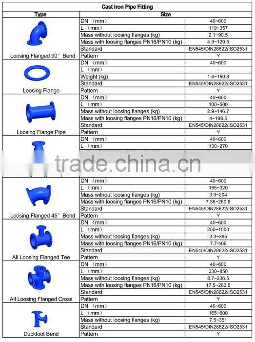 Ductile Iron casting Tee with loose flange DN80