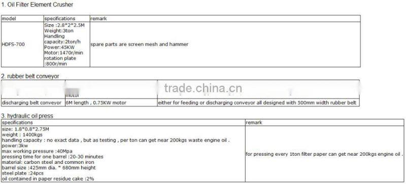 recycling waste engine oil filter element crushing machine