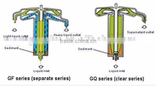 Factory sale high speed China separation tubular centrifuge