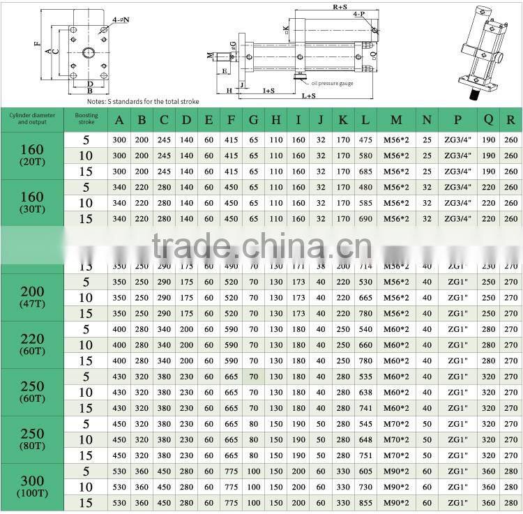 JULY easy disassembly 20 Ton hydraulic cylinder for crane
