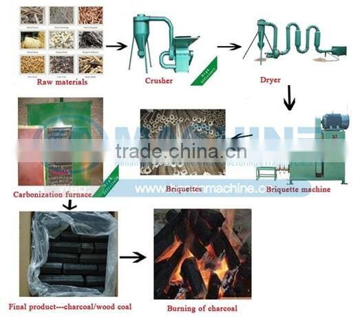 good preformance biomass wood sawdust briquette machine