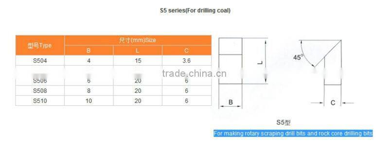durable tungsten carbide pins on sale