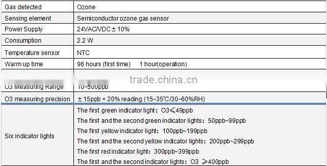 Digital Ozone transmitter O3 sensor automatic cooling room