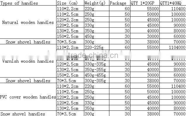 Natural tool handle for brush
