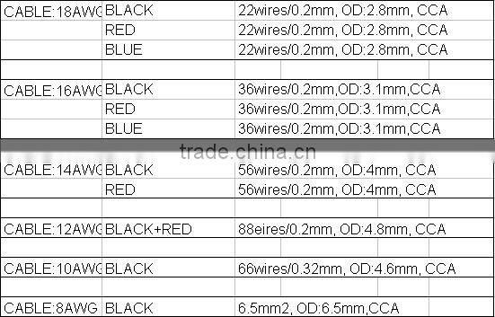 Very cheap electric wire