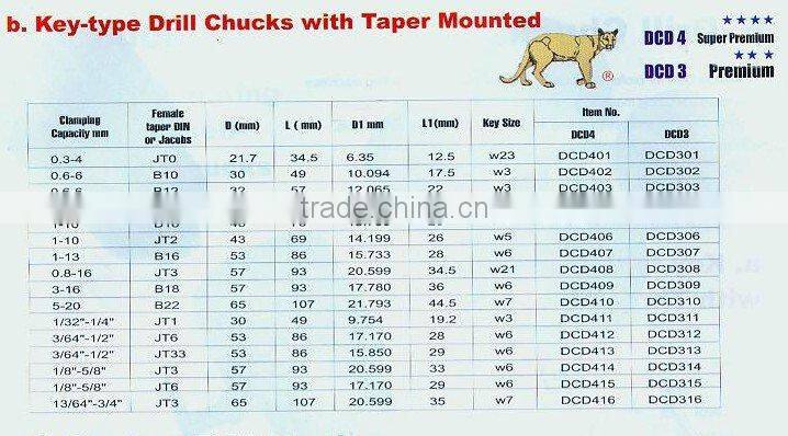 Key-type Drill Chuck with Taper Mounted (2161)