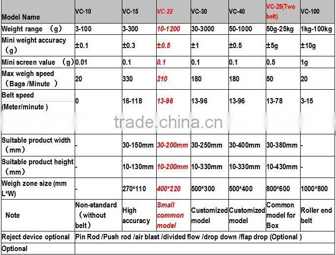 Automatic Check Weigher conveyor check weigher automatic weighing scale