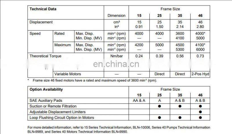 Sauer M46,MMF35,MMF44,SMF4-046,CS531,CS533,SAKAI SV500 hydraulic piston motor