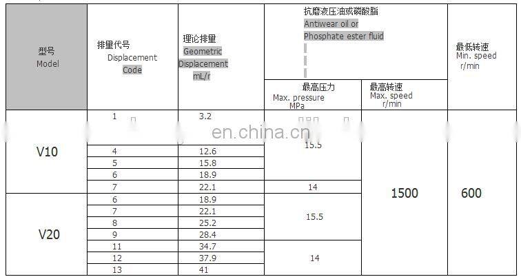 V10 Vickers Vane Pump from China supplier