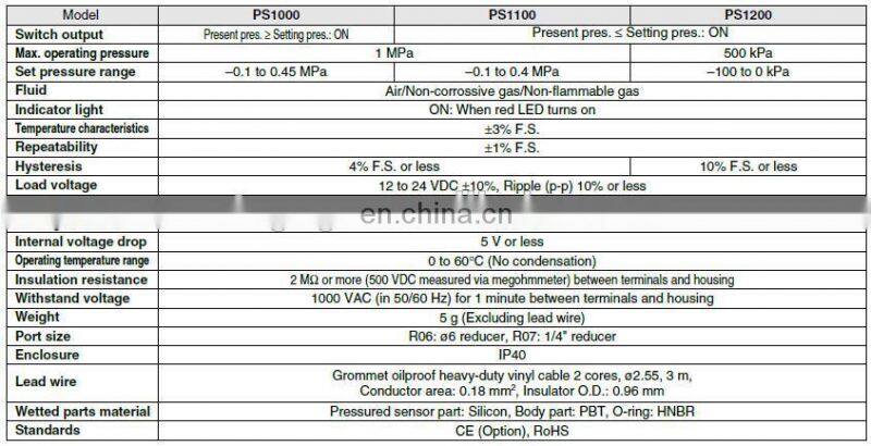 Air Checker Electronic Pressure Switch PS1000 / PS1100-R06L-0.1 to 0.45 for positive pressure / for vacuum and residual pressure