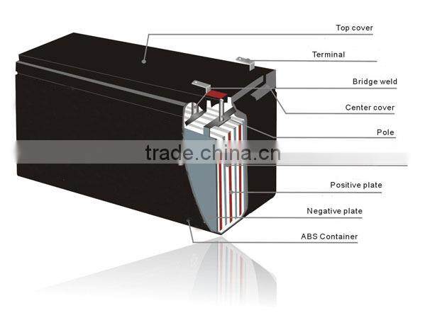 Free Maintence battery 12v 7Ah 7.5 AH 20hr Lead Acid Battery