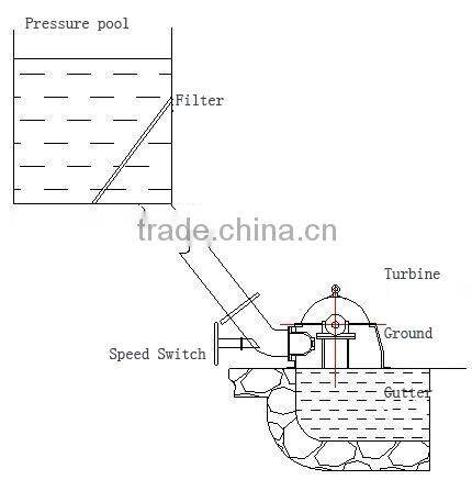 Top Quality Green 250 kw Axial Flow Turbine Generators For Hot Sale