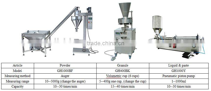 Automatic filling and packing machine