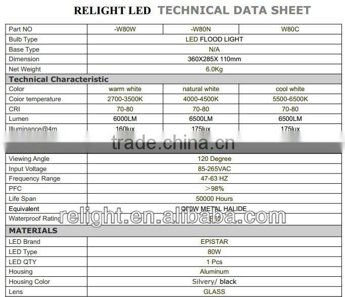 relight Ip65 100w high efficiency led outdoor flood light promotion