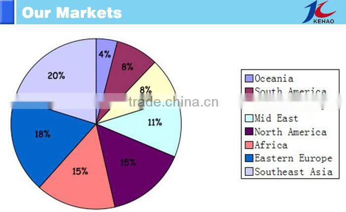 Heavy Duty Steel rubber tire container gantry cranes